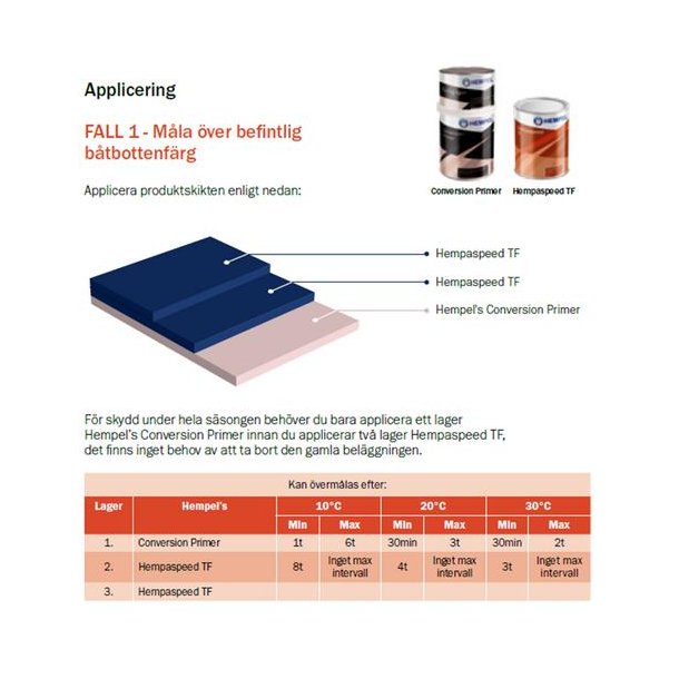 Hempel Hempaspeed bundmaling 750 ml.