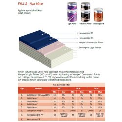 Hempel Hempaspeed bundmaling 750 ml.
