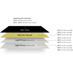 Hempel Silic One Propeller Kit 750 ml. Black 19990 